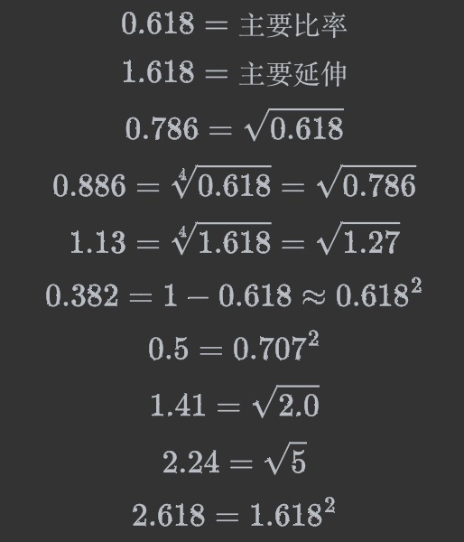 常用和谐交易比率